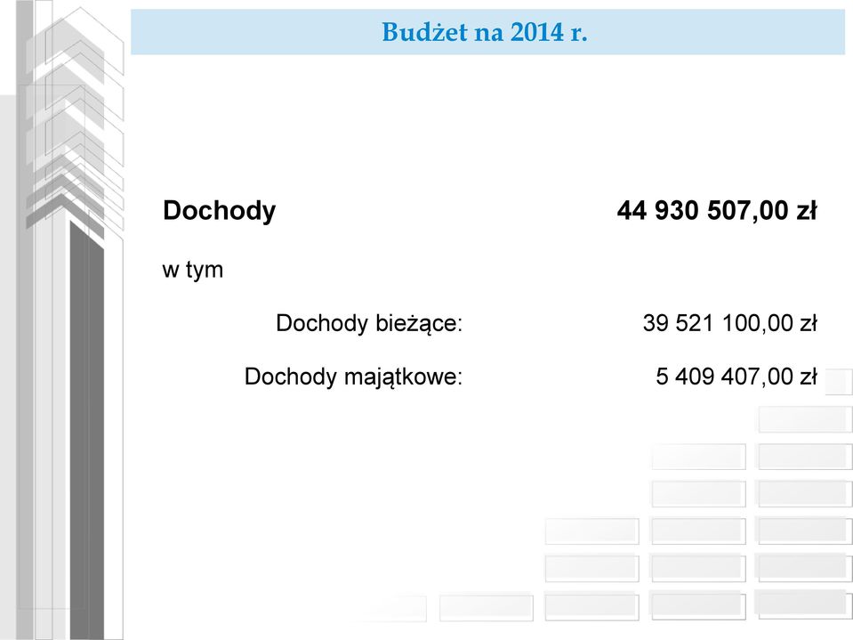 tym Dochody bieżące: Dochody