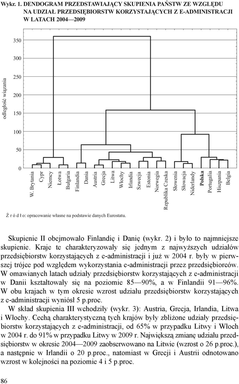 Ź r ó d ł o: opracowanie własne na podstawie danych Eurostatu. Skupienie II obejmowało Finlandię i Danię (wykr. 2) i było to najmniejsze skupienie.