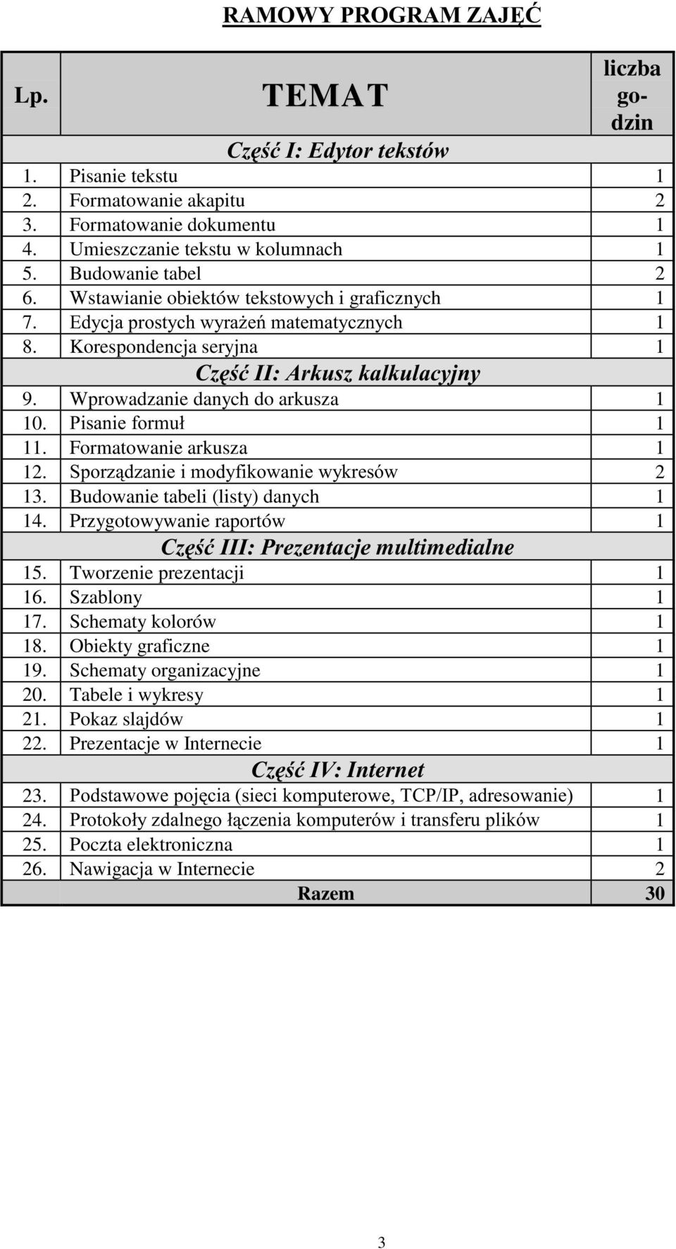 Formatowanie arkusza 1 12. 6SRU]G]DQLHLPRG\ILNRZDQLHZ\NUHVyZ 2 13. Budowanie tabeli (listy) danych 1 14. Przygotowywanie raportów 1 &]ü,,,3uh]hqwdfmhmultimedialne 15. Tworzenie prezentacji 1 16.