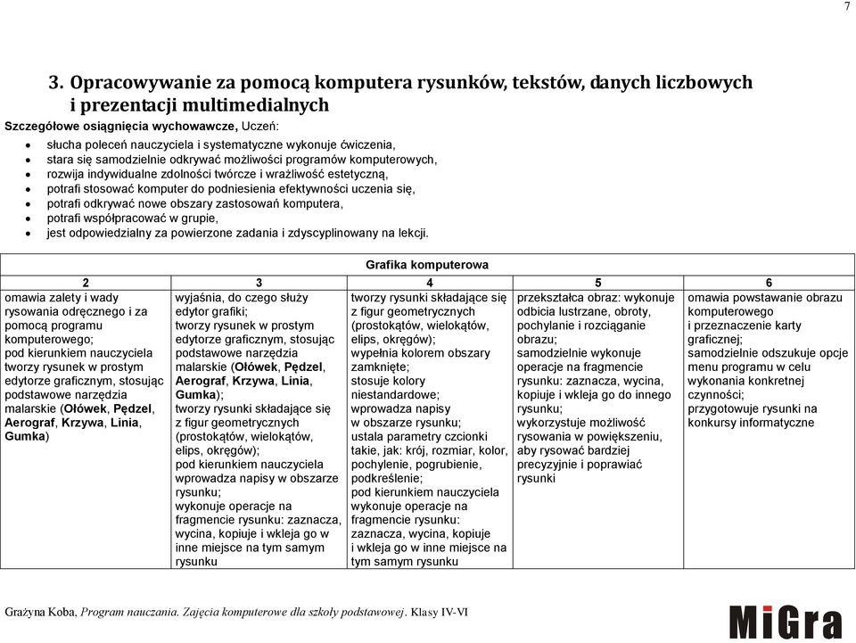 efektywności uczenia się, potrafi odkrywać nowe obszary zastosowań komputera, potrafi współpracować w grupie, jest odpowiedzialny za powierzone zadania i zdyscyplinowany na lekcji.