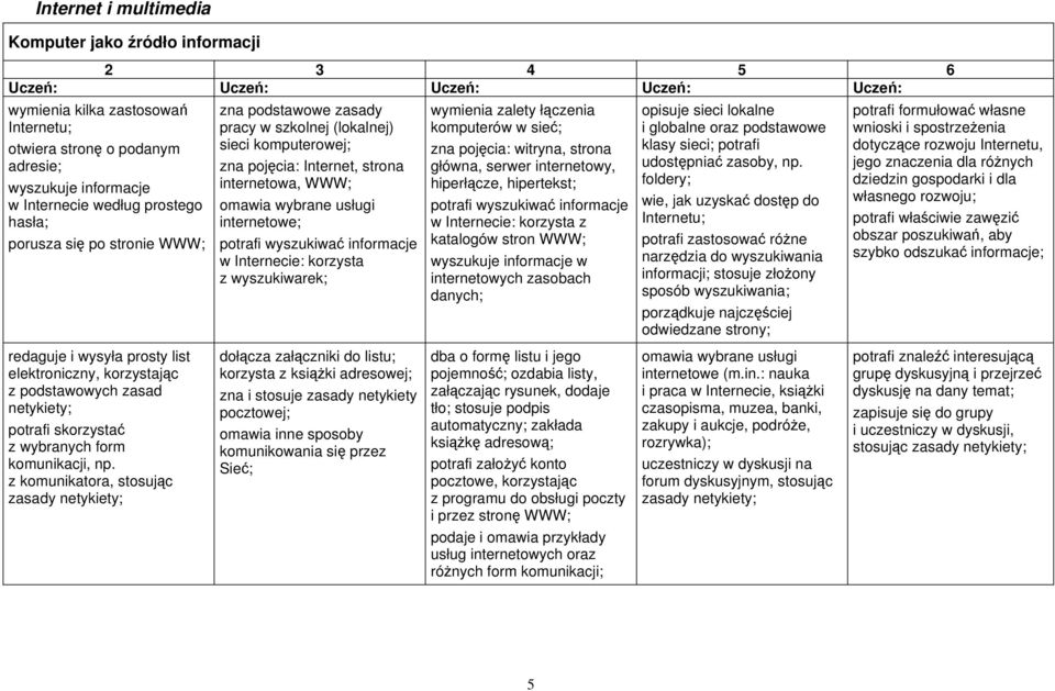 Internecie: korzysta z wyszukiwarek; wymienia zalety łączenia komputerów w sieć; zna pojęcia: witryna, strona główna, serwer internetowy, hiperłącze, hipertekst; potrafi wyszukiwać informacje w