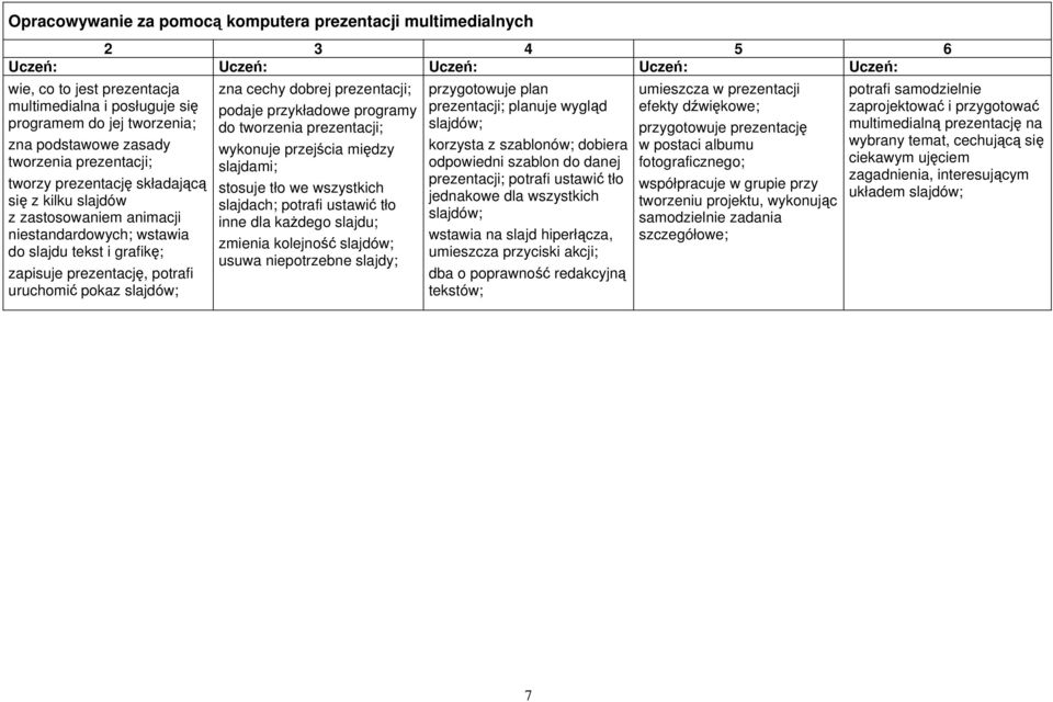 prezentacji; podaje przykładowe programy do tworzenia prezentacji; wykonuje przejścia między slajdami; stosuje tło we wszystkich slajdach; potrafi ustawić tło inne dla każdego slajdu; zmienia