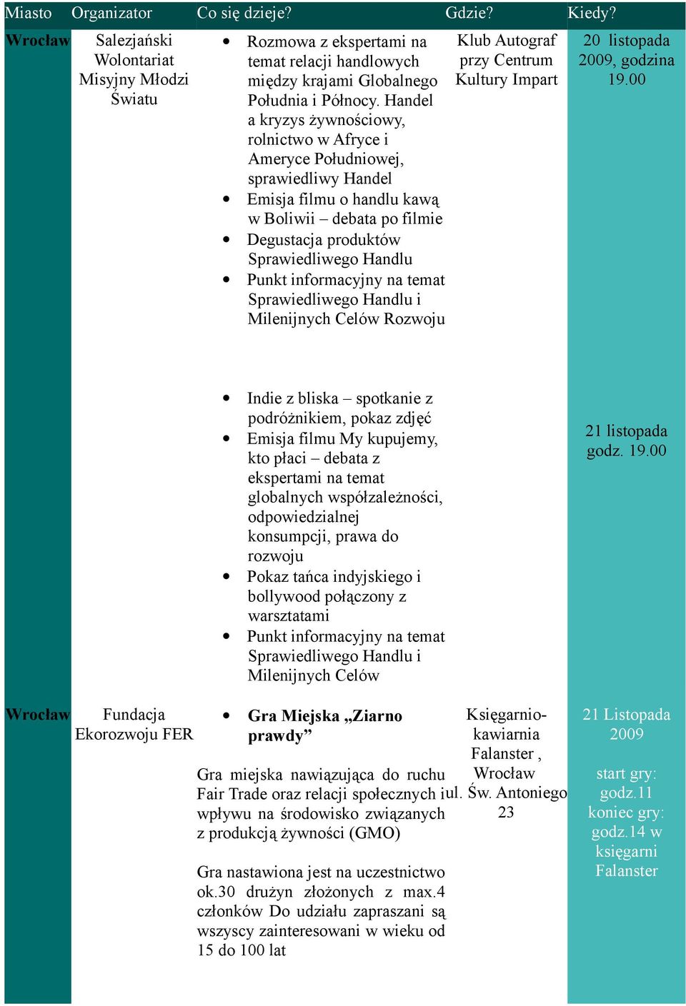 informacyjny na temat Sprawiedliwego Handlu i Milenijnych Celów Rozwoju Klub Autograf przy Centrum Kultury Impart 20 listopada, godzina 19.