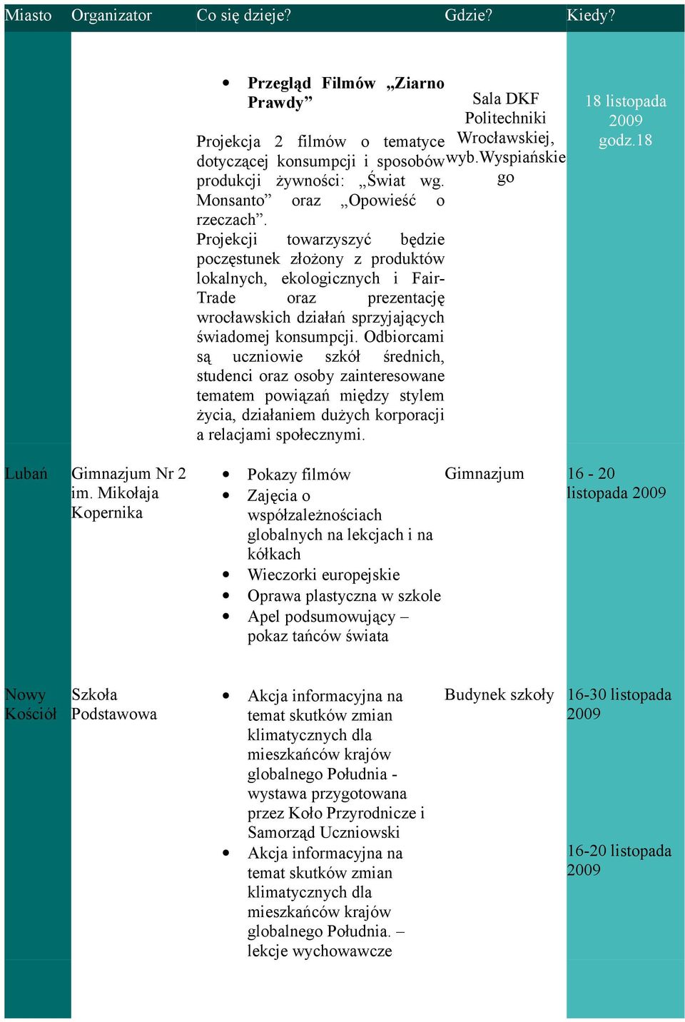 Odbiorcami są uczniowie szkół średnich, studenci oraz osoby zainteresowane tematem powiązań między stylem życia, działaniem dużych korporacji a relacjami społecznymi.