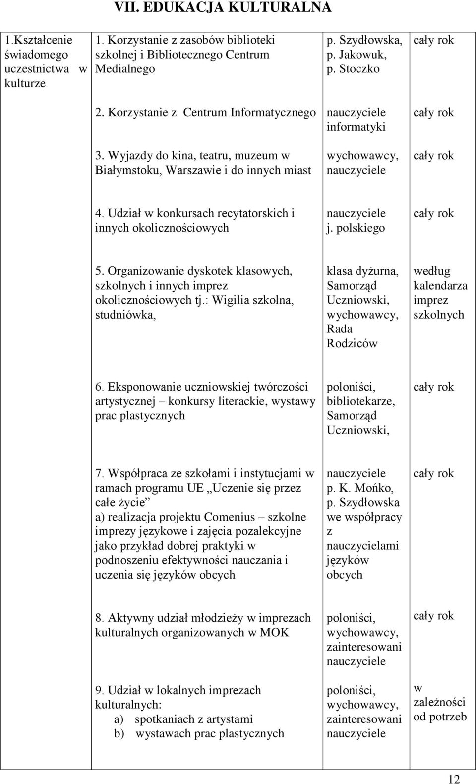 Organizoanie dyskotek klasoych, szkolnych i innych imprez okolicznościoych tj.: Wigilia szkolna, studnióka, klasa dyżurna, Samorząd Ucznioski, Rada Rodzicó edług kalendarza imprez szkolnych 6.