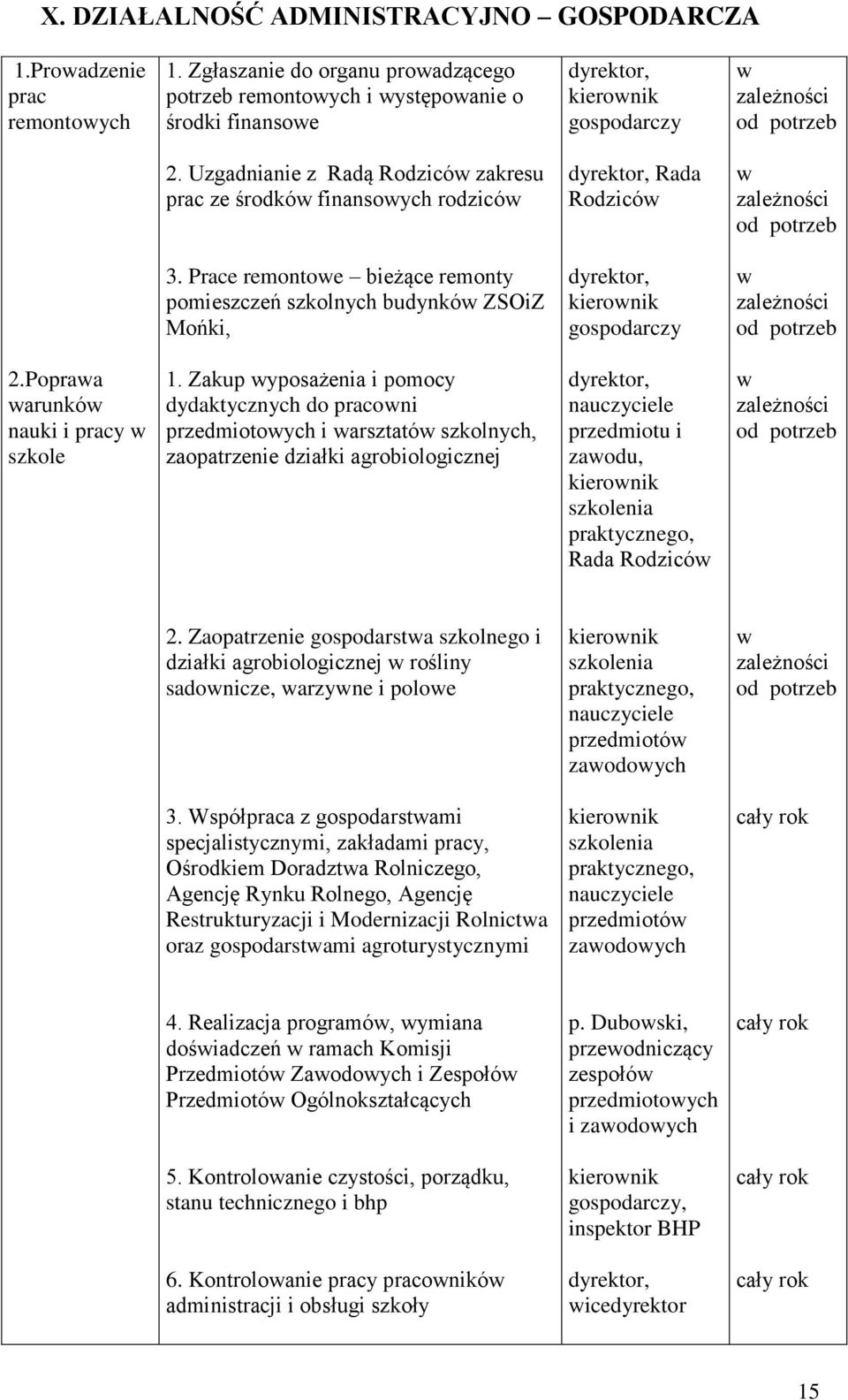 Popraa arunkó nauki i pracy szkole 1.