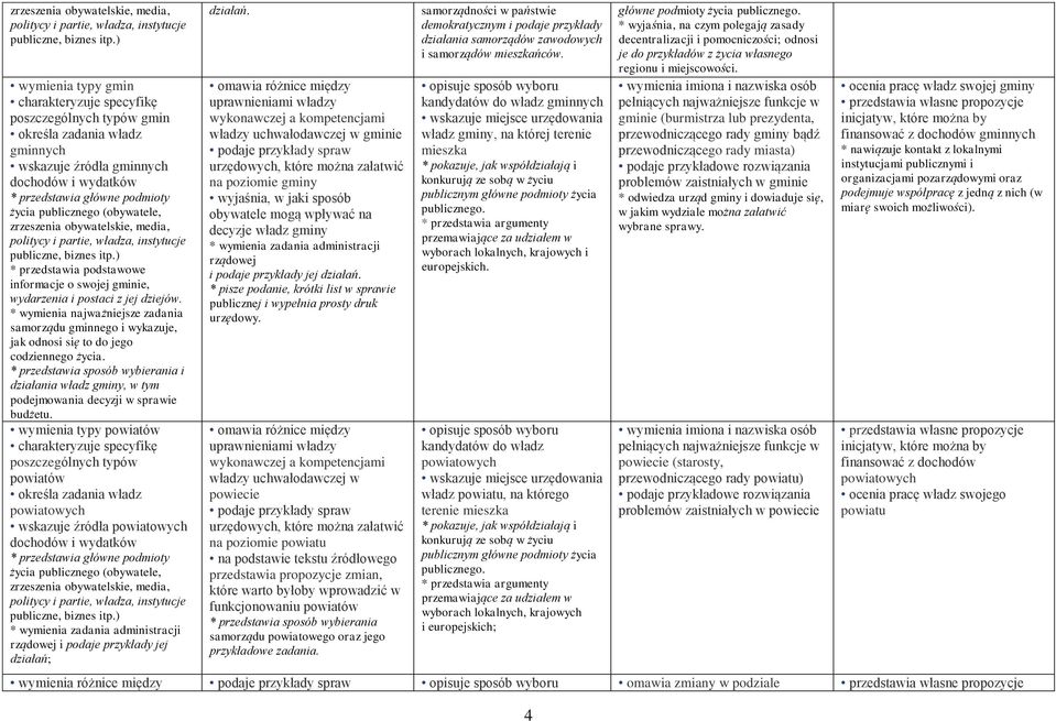 * przedstawia sposób wybierania i działania władz gminy, w tym podejmowania decyzji w sprawie budżetu.