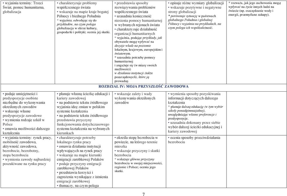 przedstawia sposoby rozwiązywania problemów współczesnego świata uzasadnia konieczność niesienia pomocy humanitarnej w wybranych rejonach świata charakteryzuje działalność organizacji humanitarnych *