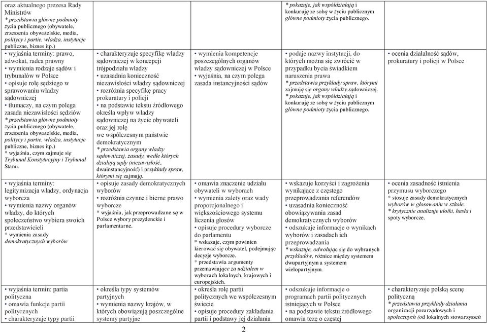 wyjaśnia terminy: legitymizacja władzy, ordynacja wyborcza wymienia nazwy organów władzy, do których społeczeństwo wybiera swoich przedstawicieli * wymienia zasady demokratycznych wyborów wyjaśnia