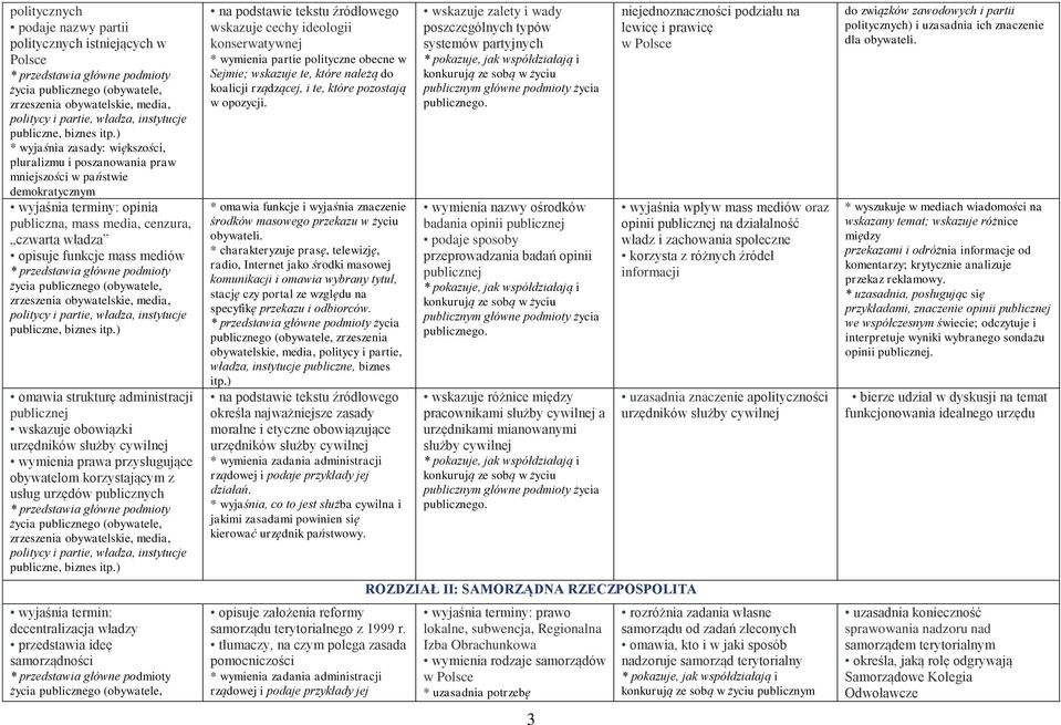 obywatelom korzystającym z usług urzędów publicznych wyjaśnia termin: decentralizacja władzy przedstawia ideę samorządności wskazuje cechy ideologii konserwatywnej * wymienia partie polityczne obecne
