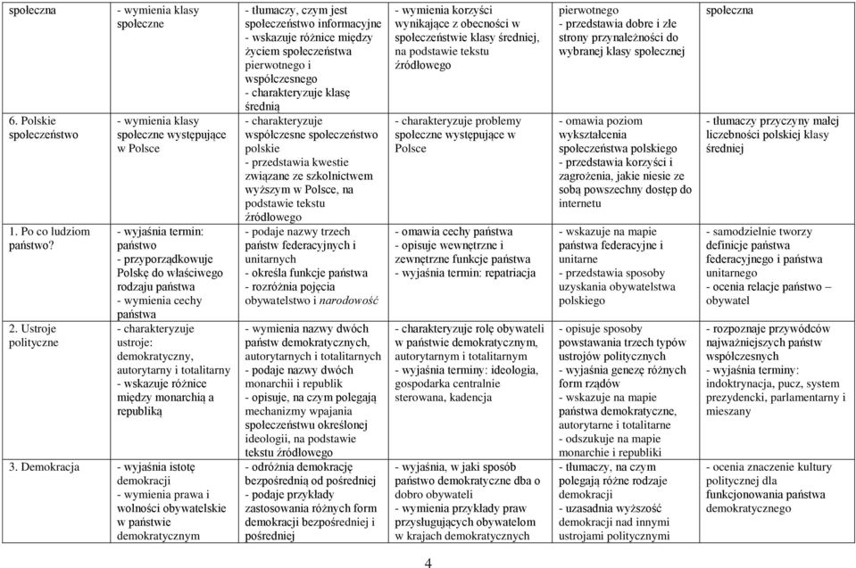 demokratyczny, autorytarny i totalitarny - wskazuje różnice między monarchią a republiką 3.