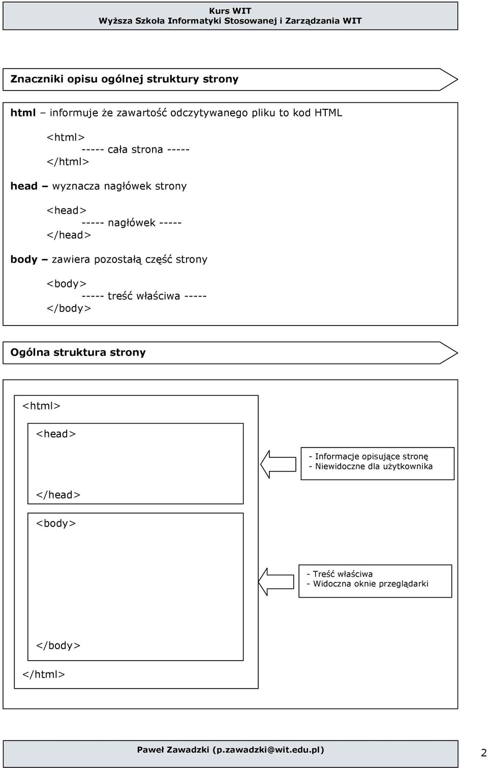 pzstałą część strny <bdy> ----- treść właściwa ----- </bdy> Ogólna struktura strny <html> <head> - Infrmacje