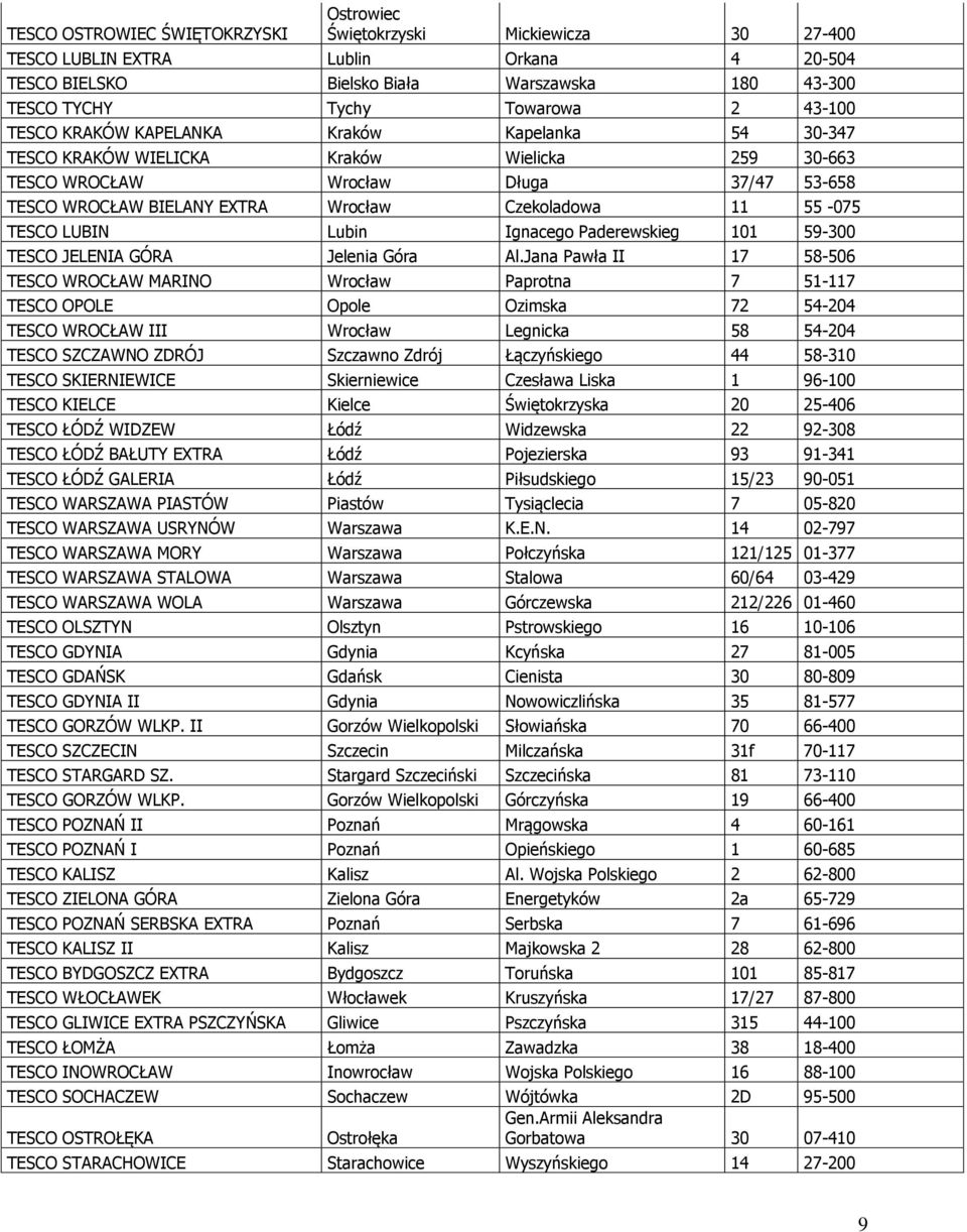 55-075 TESCO LUBIN Lubin Ignacego Paderewskieg 101 59-300 TESCO JELENIA GÓRA Jelenia Góra Al.