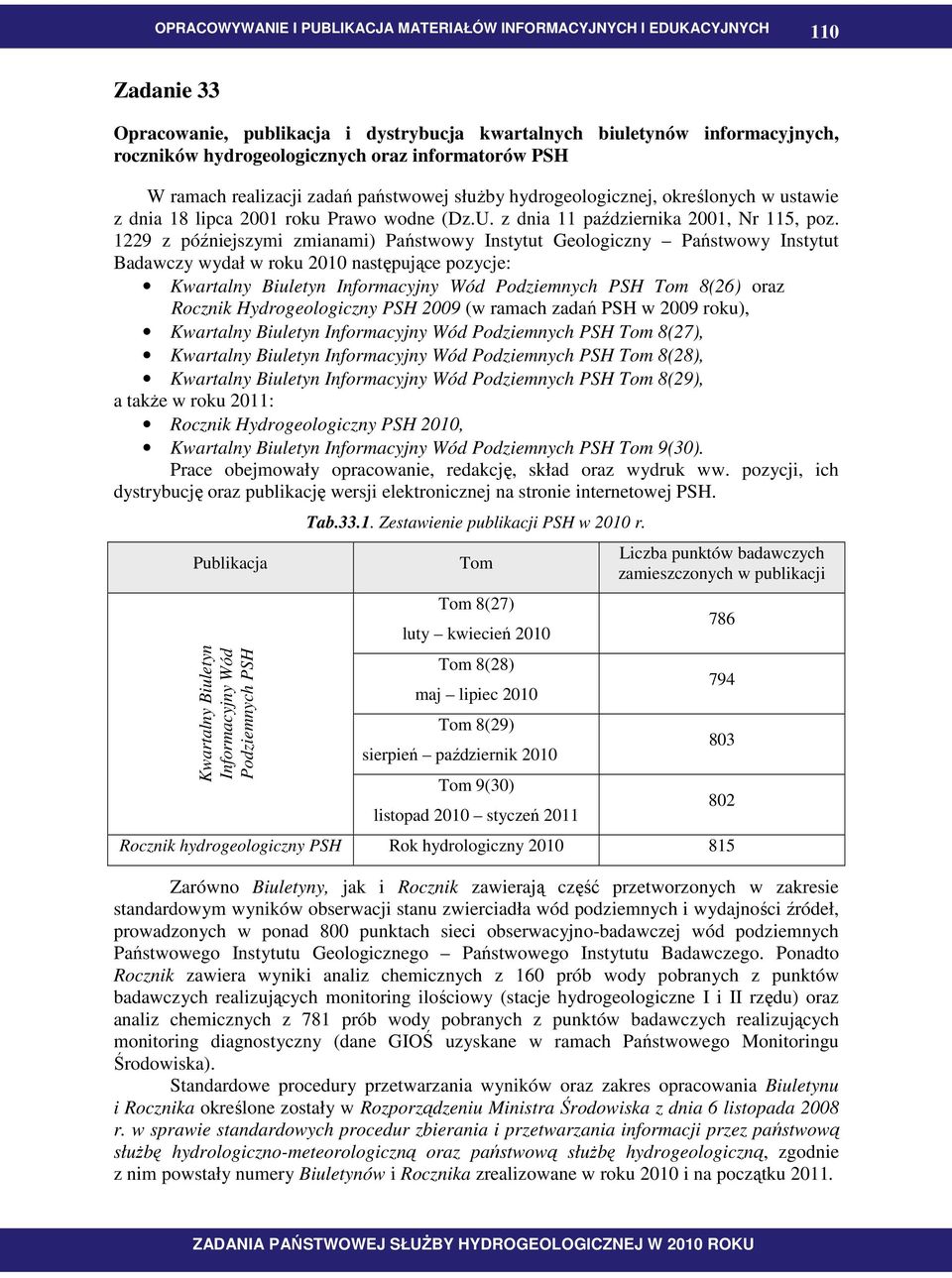 1229 z późniejszymi zmianami) Państwowy Instytut Geologiczny Państwowy Instytut Badawczy wydał w roku 2010 następujące pozycje: Kwartalny Biuletyn Informacyjny Wód Podziemnych PSH Tom 8(26) oraz