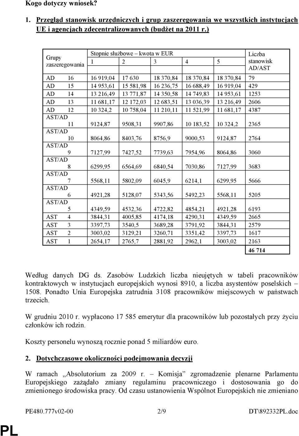 429 AD 14 13 216,49 13 771,87 14 350,58 14 749,83 14 953,61 1253 AD 13 11 681,17 12 172,03 12 683,51 13 036,39 13 216,49 2606 AD 12 10 324,2 10 758,04 11 210,11 11 521,99 11 681,17 4387 11 9124,87