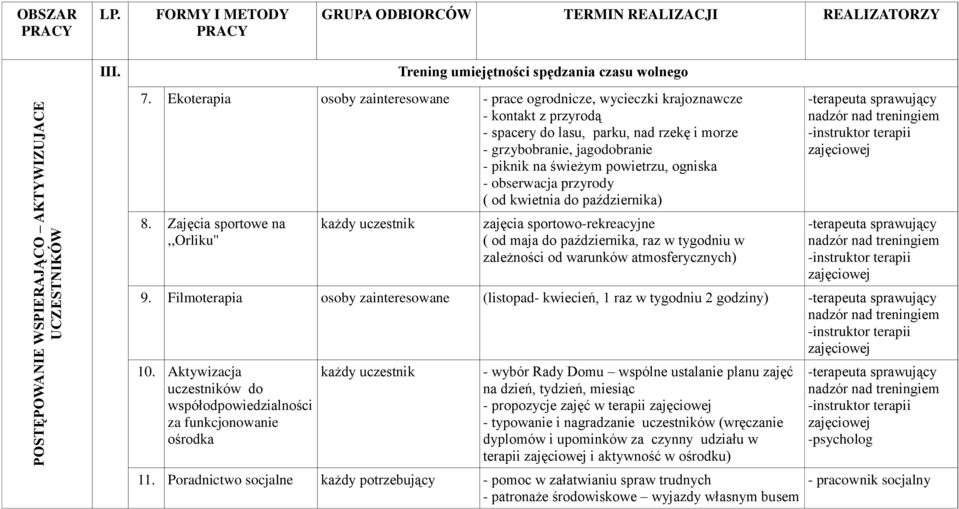 ogniska - obserwacja przyrody ( od kwietnia do października) 8.