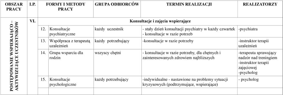 Współpraca z terapeutą uzależnień każdy potrzebujący -konsultacje w razie potrzeby uzależnień 14.