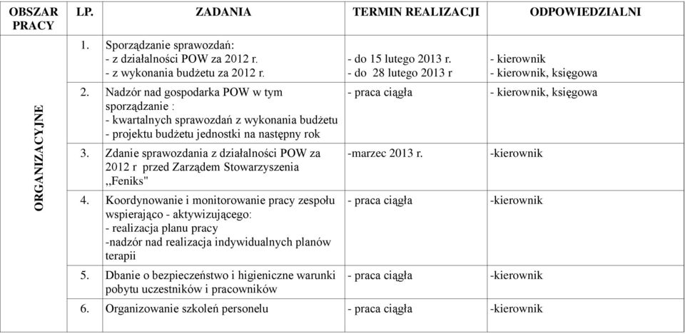 Zdanie sprawozdania z działalności POW za 2012 r przed Zarządem Stowarzyszenia,,Feniks'' 4.