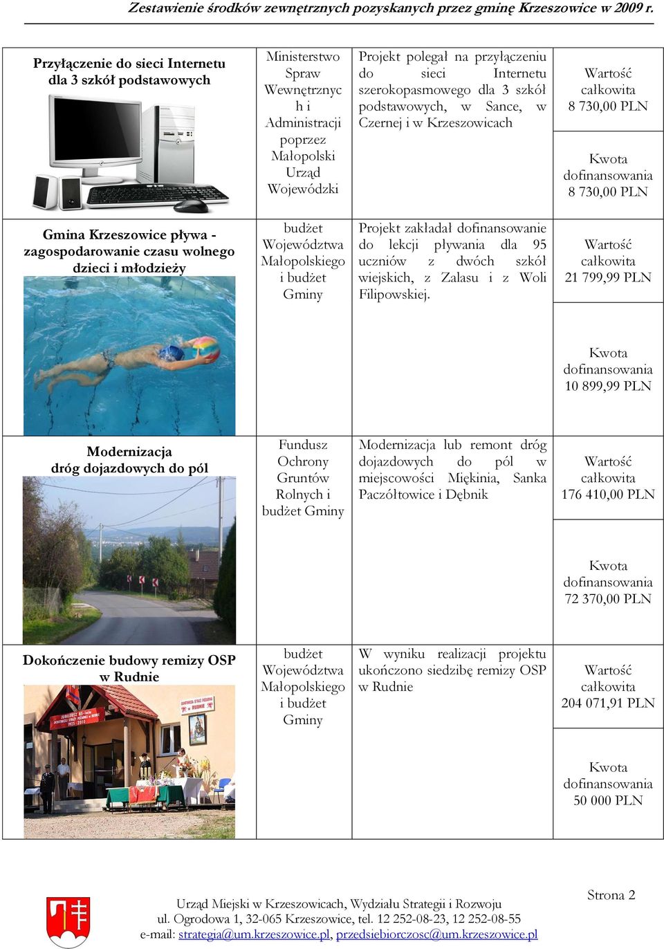 dofinansowanie do lekcji pływania dla 95 uczniów z dwóch szkół wiejskich, z Zalasu i z Woli Filipowskiej.