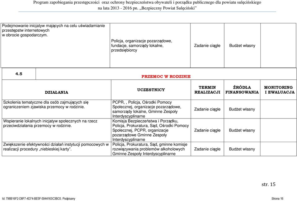 Wspieranie lokalnych inicjatyw społecznych na rzecz przeciwdziałania przemocy w rodzinie. Zwiększenie efektywności działań instytucji pomocowych w realizacji procedury niebieskiej karty.