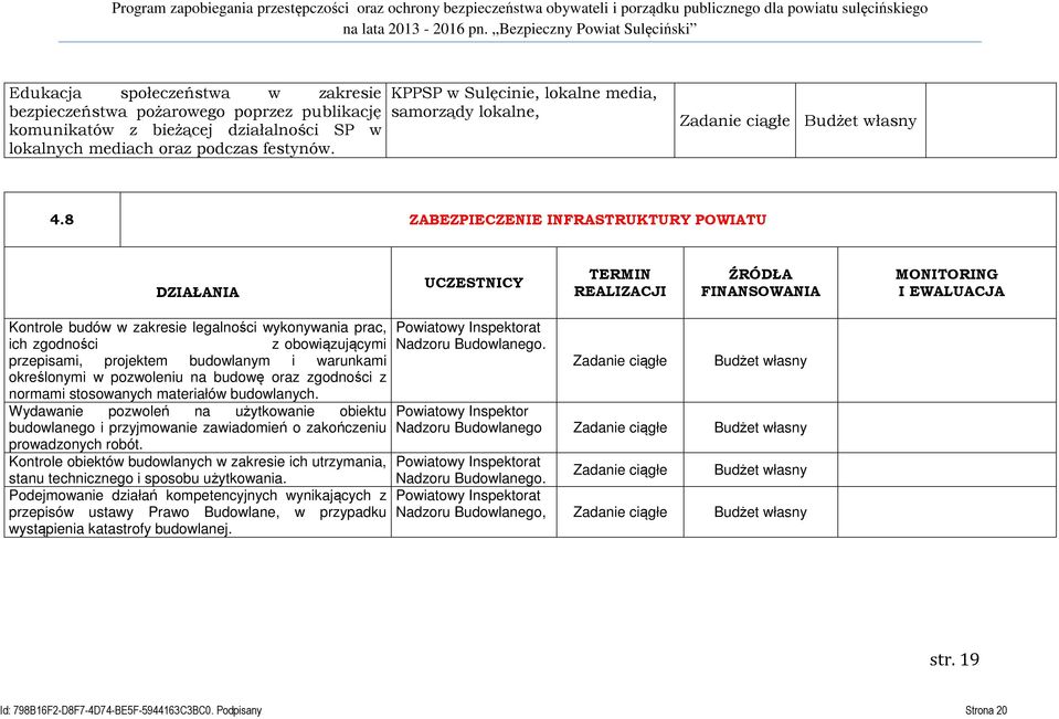 8 ZABEZPIECZENIE INFRASTRUKTURY POWIATU DZIAŁANIA UCZESTNICY TERMIN REALIZACJI ŹRÓDŁA FINANSOWANIA MONITORING I EWALUACJA Kontrole budów w zakresie legalności wykonywania prac, ich zgodności z