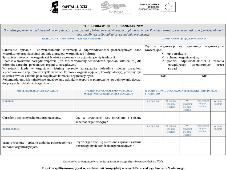 REALIZACJA /POTRZEBNE NARZEDZIA ZAPISY/OBOIĄZUJĄCE DOKUMENTY Określenie, spisanie i upowszechnienie informacji o odpowiedzialności poszczególnych osób w strukturze organizacyjnej zgodnie z przyjętą w