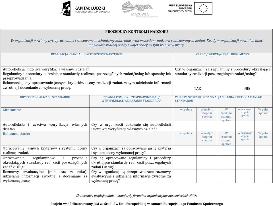 REALIZACJA /POTRZEBNE NARZĘDZIA ZAPISY/OBOIĄZUJĄCE DOKUMENTY Autorefleksja i uczciwa weryfikacja własnych działań.