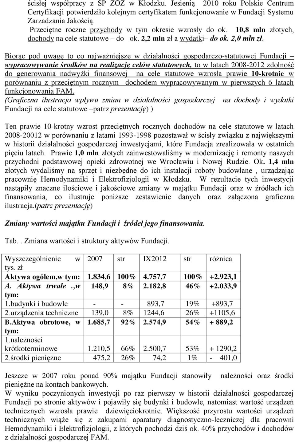 Biorąc pod uwagę to co najważniejsze w działalności gospodarczo-statutowej Fundacji wypracowywanie środków na realizację celów statutowych, to w latach 2008-2012 zdolność do generowania nadwyżki
