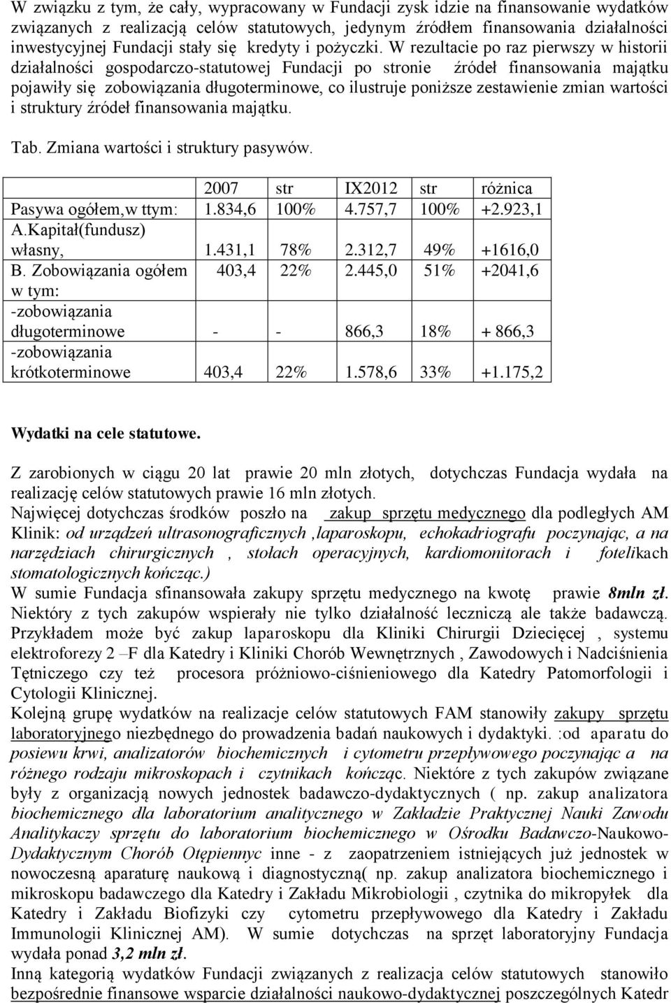 W rezultacie po raz pierwszy w historii działalności gospodarczo-statutowej Fundacji po stronie źródeł finansowania majątku pojawiły się zobowiązania długoterminowe, co ilustruje poniższe zestawienie