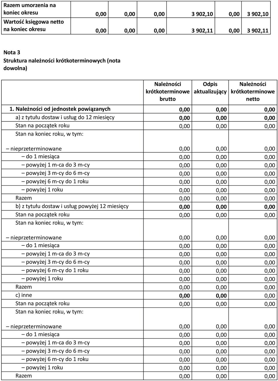 Odpis aktualizujący Należności krótkoterminowe netto 1.