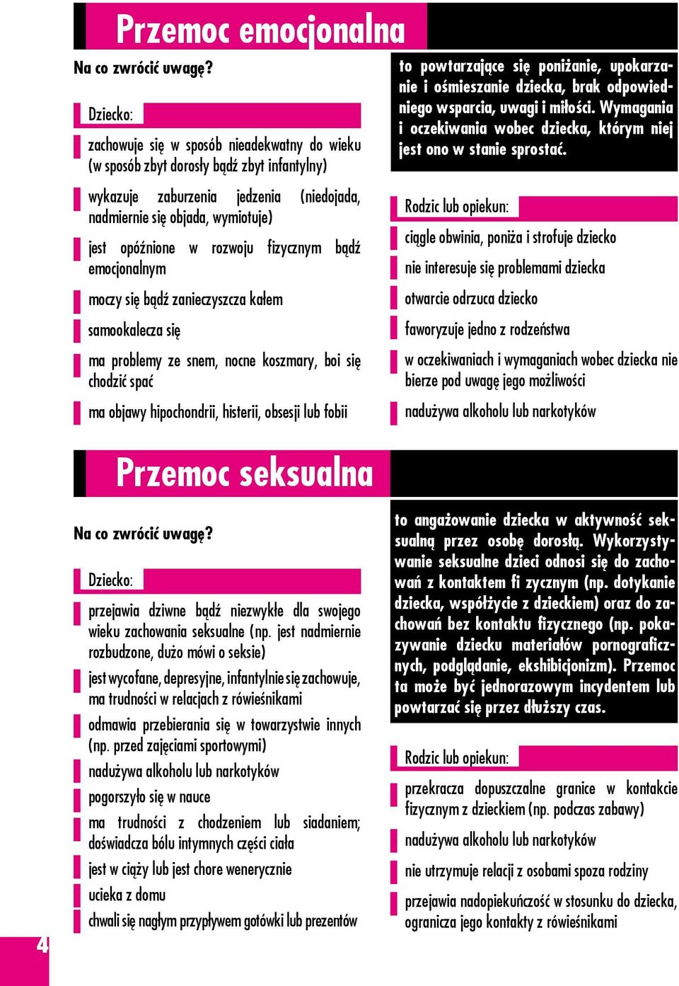 i miłości. Wymagania i oczekiwania wobec dziecka, którym niej jest ono w stanie sprostać.