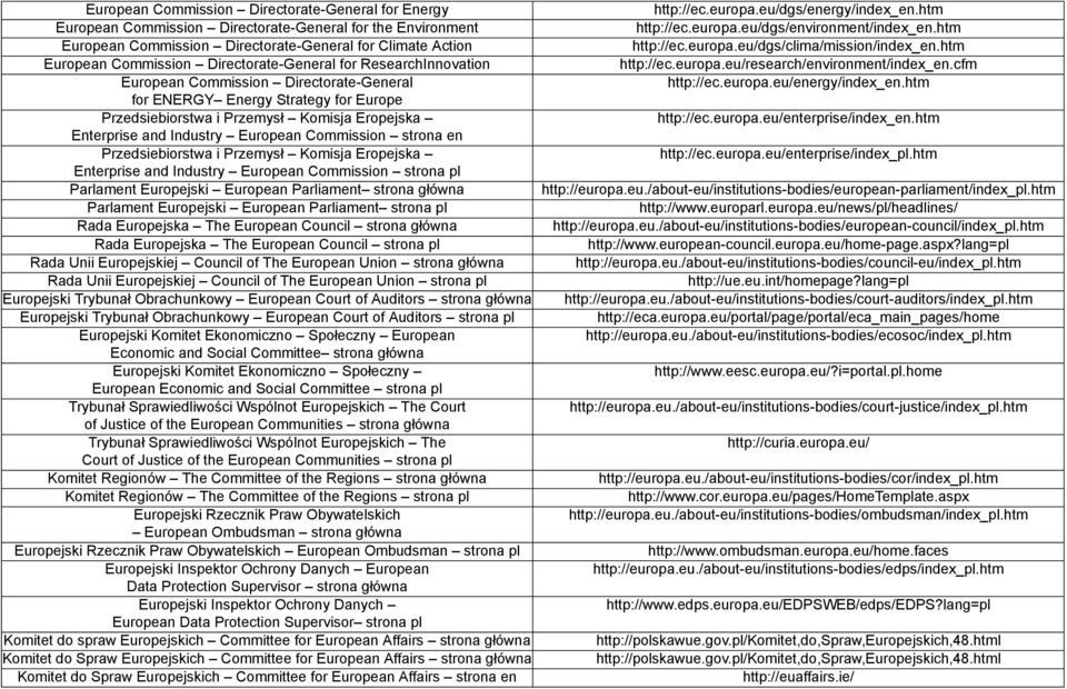 European Commission strona pl Parlament Europejski European Parliament strona główna Parlament Europejski European Parliament strona pl Rada Europejska The European Council strona główna Rada