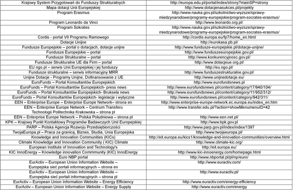 pl serwis Unii Europejskiej i jej funduszy Fundusze strukturalne serwis informacyjny MRR Unijne Dotacje - Programy Unijne, Dofinansowanie z UE EuroFunds Portal Konsultantów Europejskich EuroFunds