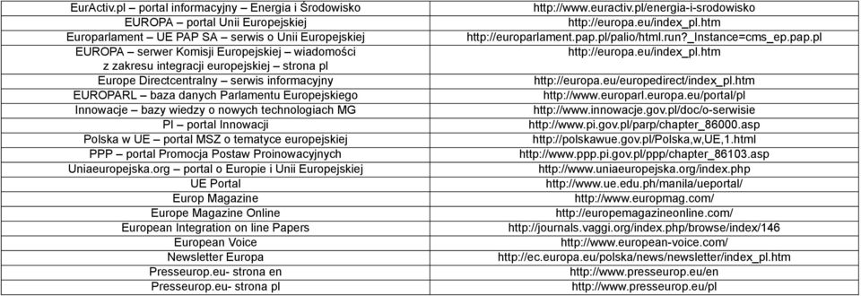 europejskiej strona pl Europe Directcentralny serwis informacyjny EUROPARL baza danych Parlamentu Europejskiego Innowacje bazy wiedzy o nowych technologiach MG PI portal Innowacji Polska w UE portal