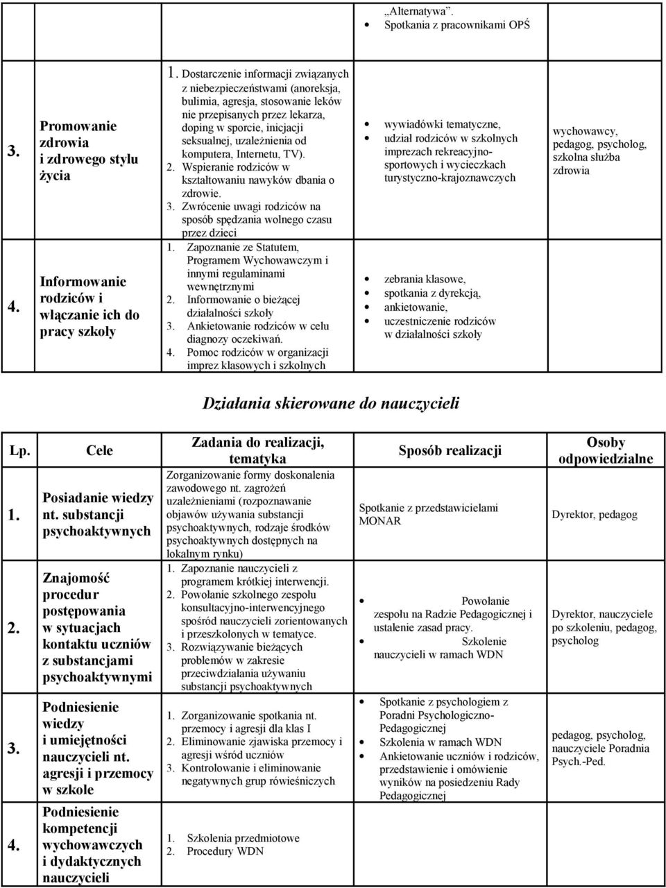 nie przepisanych przez lekarza, doping w sporcie, inicjacji seksualnej, uzależnienia od komputera, Internetu, TV). 2. Wspieranie rodziców w kształtowaniu nawyków dbania o zdrowie. 3.