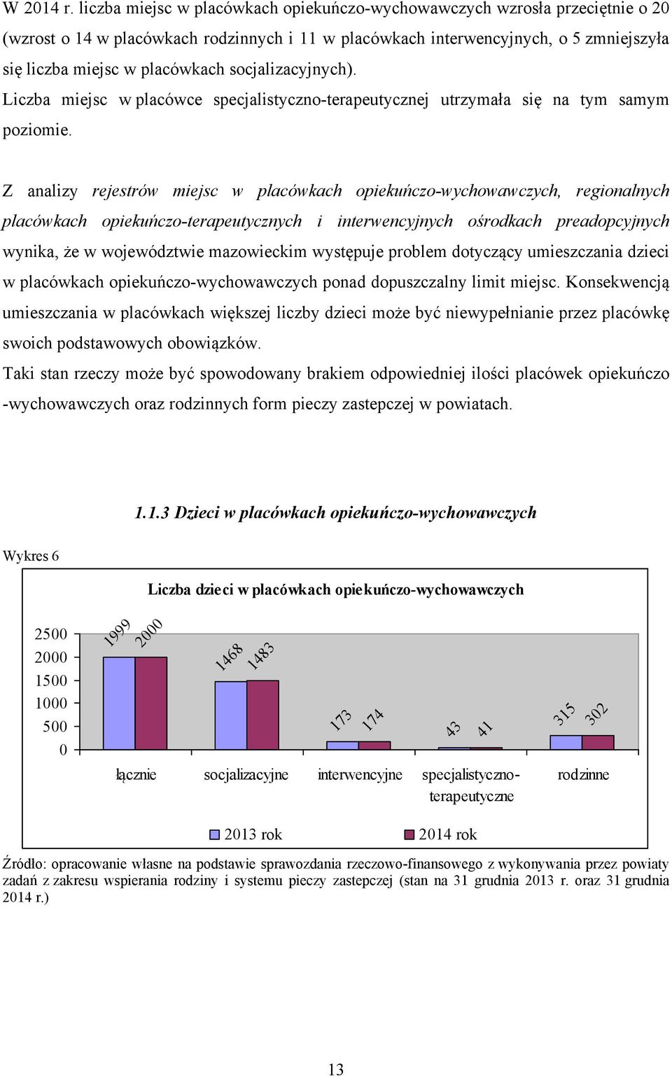 socjalizacyjnych). Liczba miejsc w placówce specjalistyczno-terapeutycznej utrzymała się na tym samym poziomie.