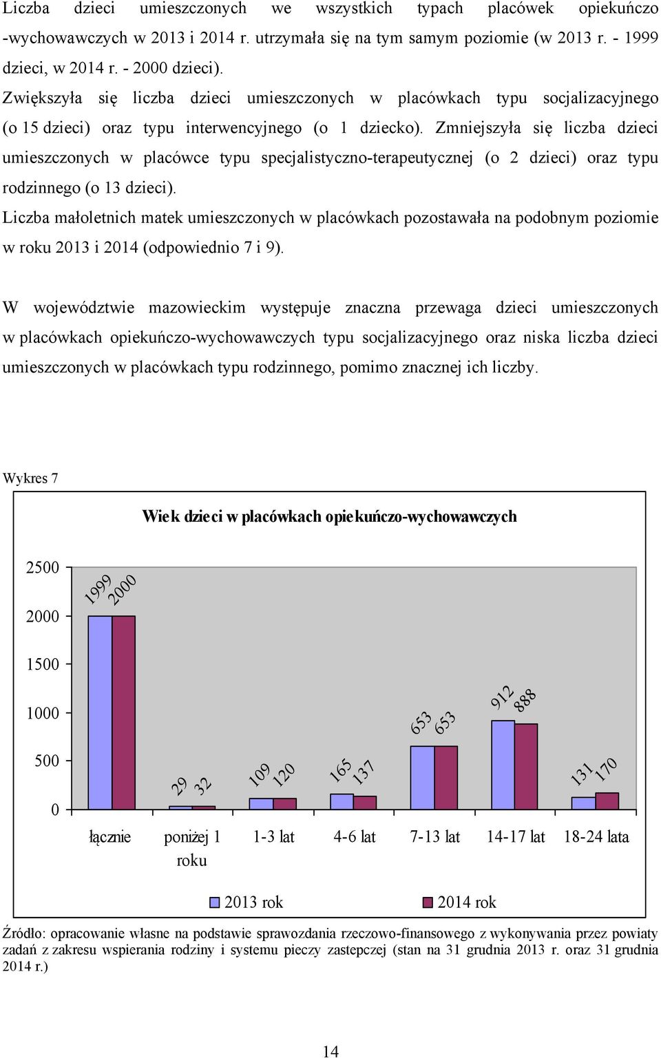 Zmniejszyła się liczba dzieci umieszczonych w placówce typu specjalistyczno-terapeutycznej (o 2 dzieci) oraz typu rodzinnego (o 13 dzieci).