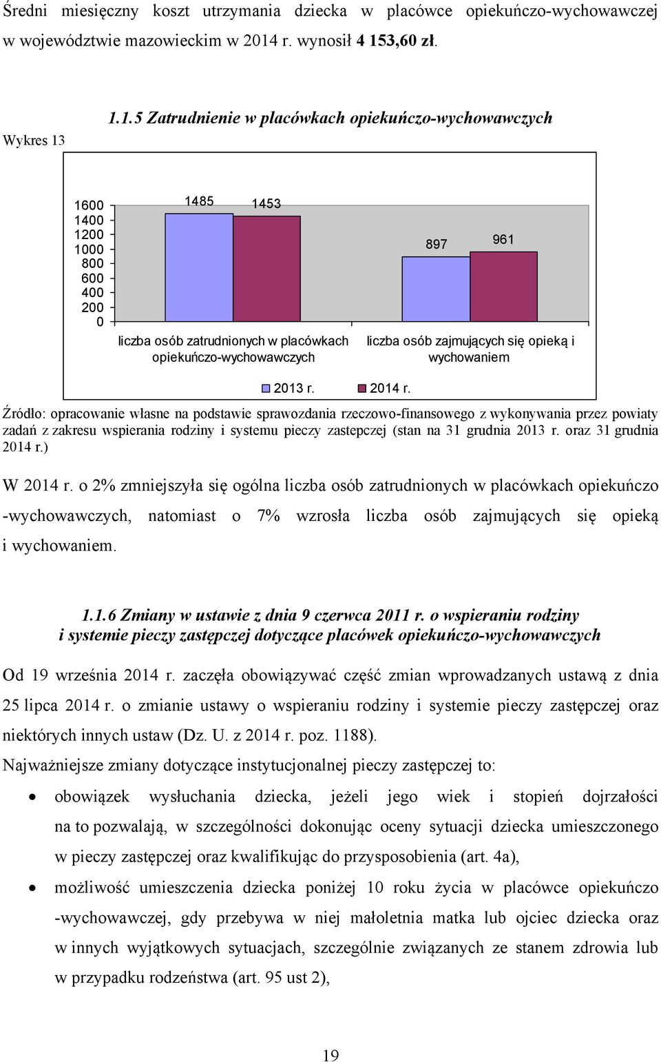 3,60 zł. Wykres 13