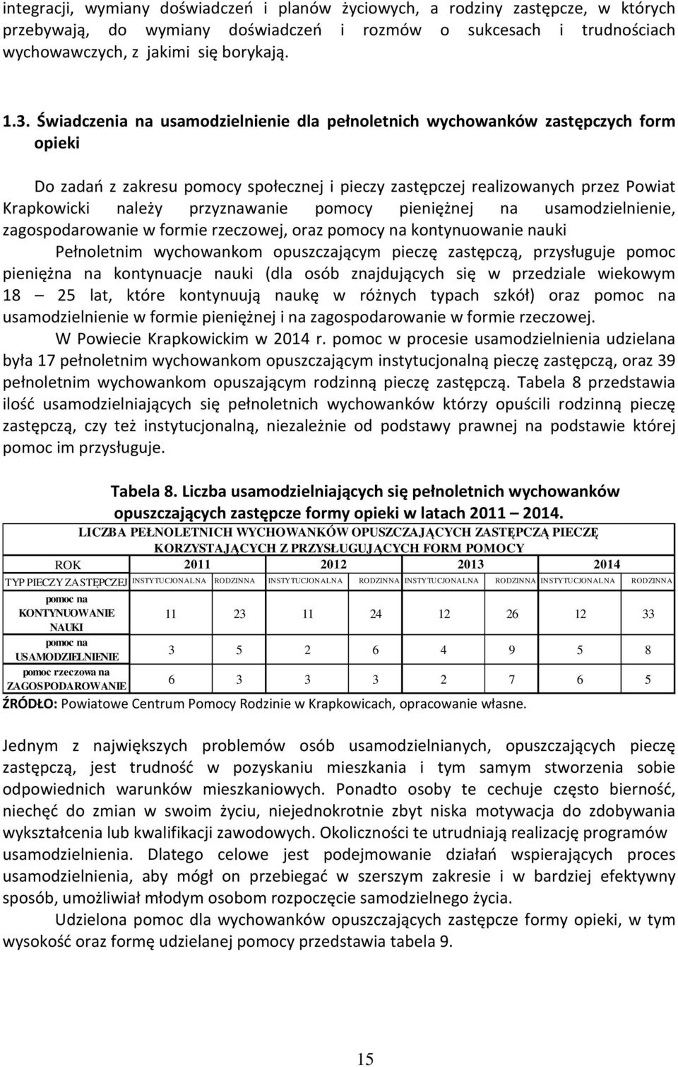 przyznawanie pomocy pieniężnej na usamodzielnienie, zagospodarowanie w formie rzeczowej, oraz pomocy na kontynuowanie nauki Pełnoletnim wychowankom opuszczającym pieczę zastępczą, przysługuje pomoc