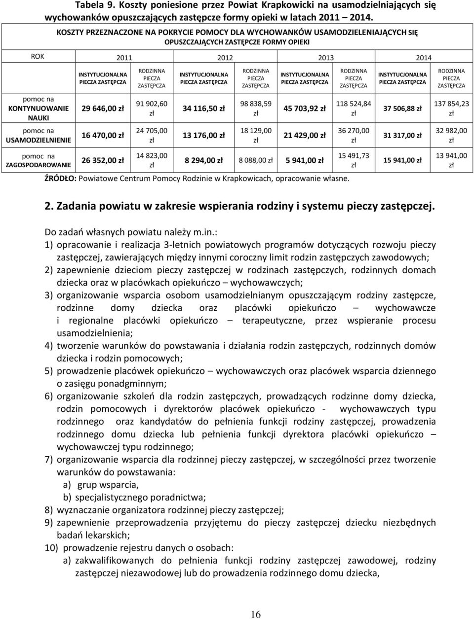 ZASTĘPCZA INSTYTUCJONALNA PIECZA ZASTĘPCZA RODZINNA PIECZA ZASTĘPCZA INSTYTUCJONALNA PIECZA ZASTĘPCZA RODZINNA PIECZA ZASTĘPCZA INSTYTUCJONALNA PIECZA ZASTĘPCZA RODZINNA PIECZA ZASTĘPCZA pomoc na