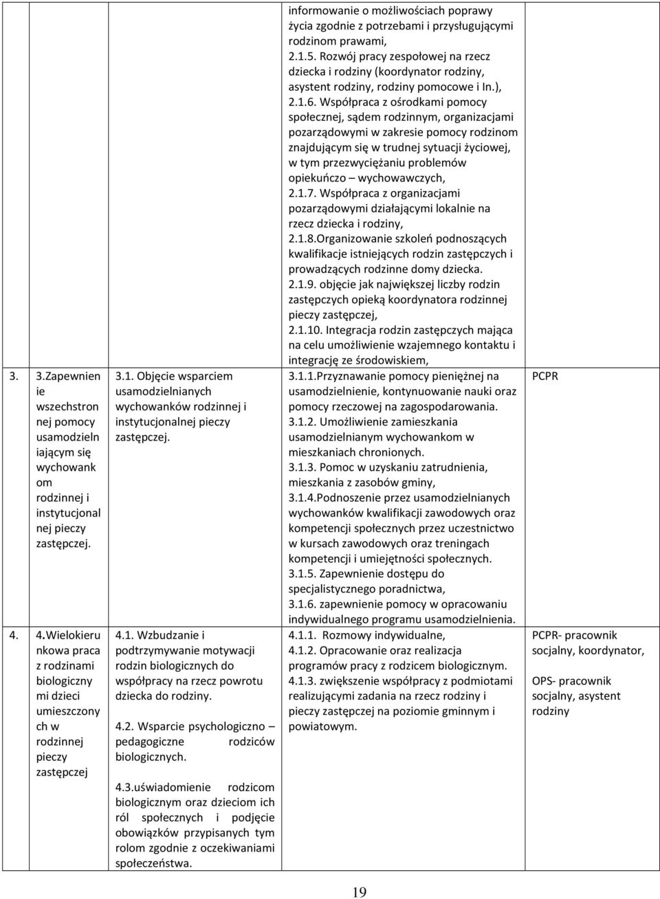 Objęcie wsparciem usamodzielnianych wychowanków rodzinnej i instytucjonalnej pieczy zastępczej. 4.1.