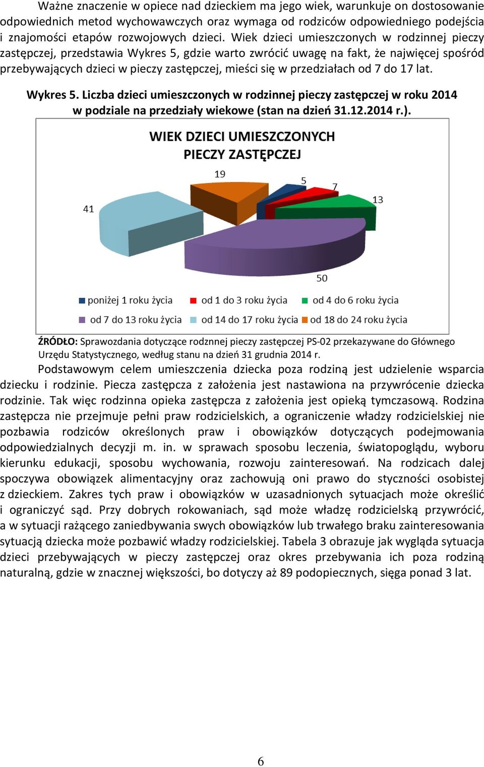 przedziałach od 7 do 17 lat. Wykres 5. Liczba dzieci umieszczonych w rodzinnej pieczy zastępczej w roku 2014 w podziale na przedziały wiekowe (stan na dzień 31.12.2014 r.).