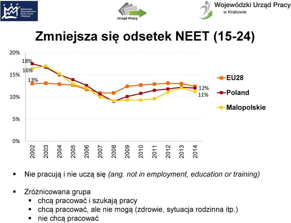 uczą się (ang.