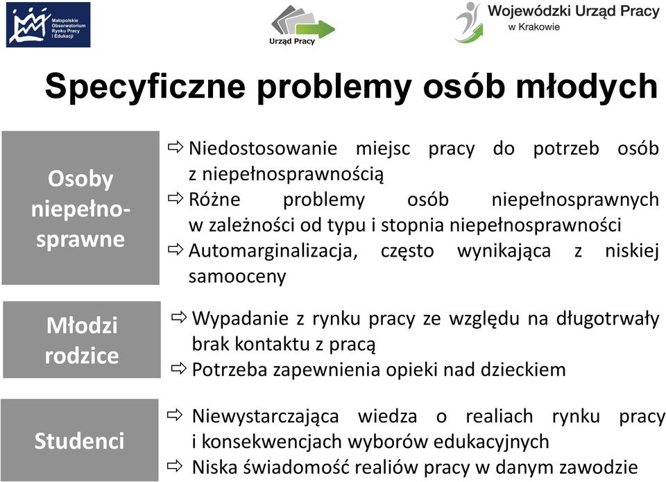 wynikająca z niskiej samooceny Wypadanie z rynku pracy ze względu na długotrwały brak kontaktu z pracą Potrzeba zapewnienia opieki nad