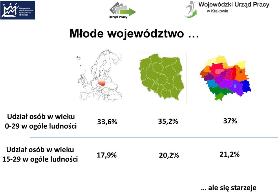 Udział osób w wieku 15-29 w ogóle