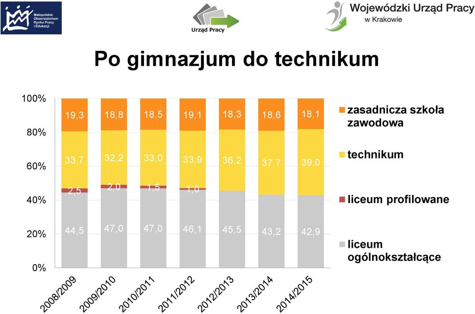 1,0 zasadnicza szkoła zawodowa technikum liceum profilowane