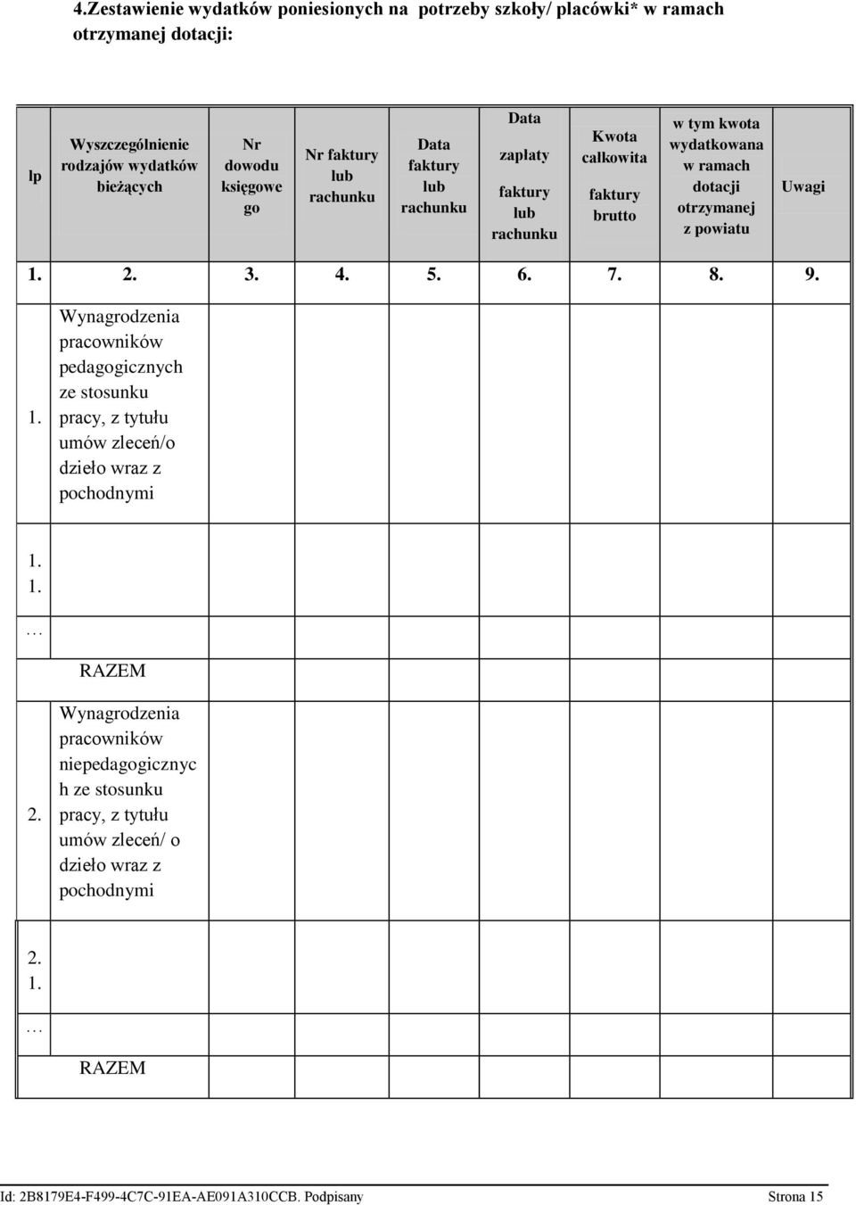 powiatu Uwagi 2. 3. 4. 5. 6. 7. 8. 9. Wynagrodzenia pracowników pedagogicznych ze stosunku pracy, z tytułu umów zleceń/o dzieło wraz z pochodnymi RAZEM 2.
