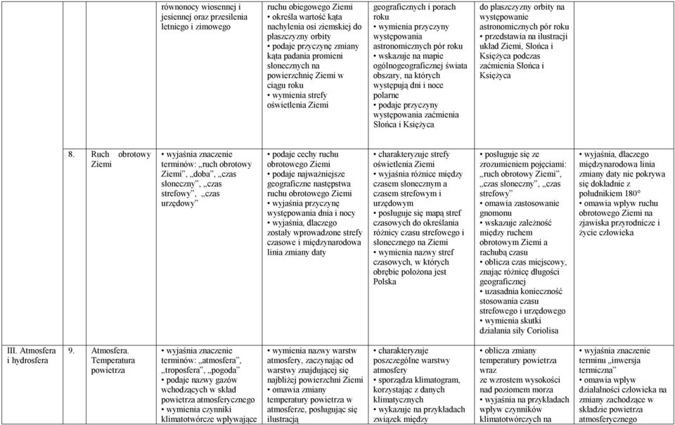 świata obszary, na których występują dni i noce polarne podaje przyczyny występowania zaćmienia Słońca i Księżyca do płaszczyzny orbity na występowanie astronomicznych pór roku przedstawia na