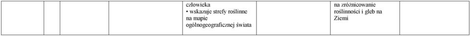 ogólnogeograficznej świata