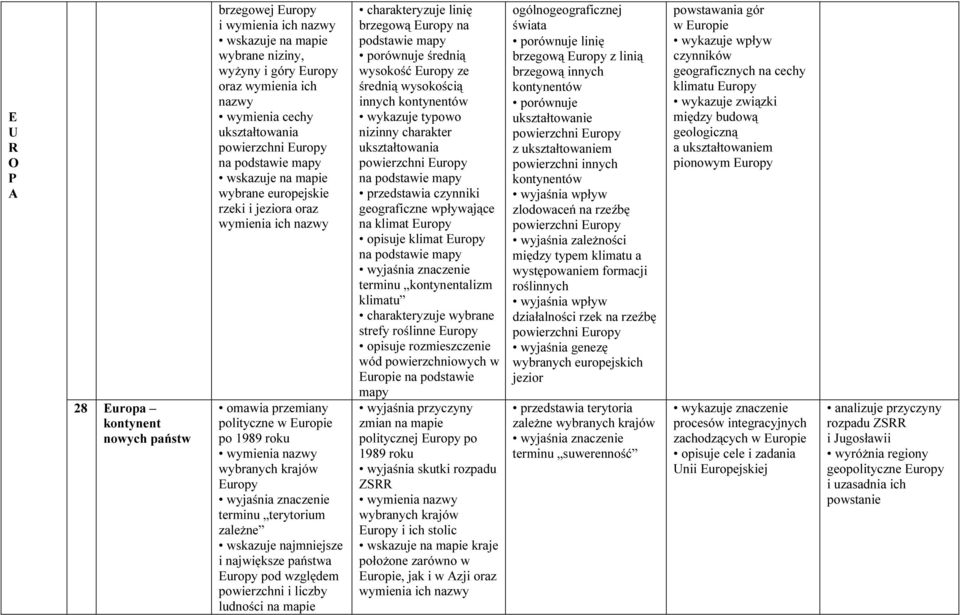 największe państwa Europy pod względem powierzchni i liczby ludności na mapie linię brzegową Europy na podstawie mapy porównuje średnią wysokość Europy ze średnią wysokością innych kontynentów